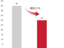 万达信息携手鲲鹏原生：实现数据高效流通与深度分析  让区域健康管理更高效