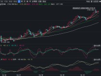 
          
            中国黄金协会：直播带货等电商新模式快速发展，拉动了小克重黄金首饰消费增长
        