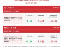 
          
            稀缺资源主题指数调整，关注化工行业ETF（516570）、稀土ETF易方达（159715）等产品后续动向
        