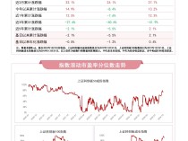 
          
            科创板系列指数本周上行，科创100ETF易方达（588210）、科创成长50ETF（588020）等产品布局科技创新发展机遇
        