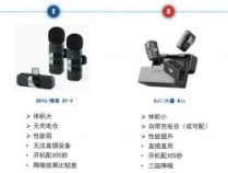 洛图科技：迷你麦克风市场迎来爆发  未来三年复合增长率超30%