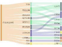 
          
            铜陵有色6900万元项目环评获同意
        