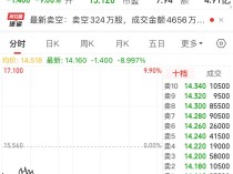 
          
            董宇辉离开后，新东方发布首份季报！东方甄选跌9%，新东方跌超6%
        