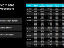 192核心384线程、5GHz起飞！AMD Zen5 EPYC首测：领先至强6几乎40％