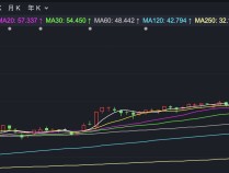 
          
            港股平开 泡泡玛特早盘涨超17%
        