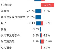 
          
            2026年人形机器人产业规模预计突破200亿元，人工智能ETF（159819）、机器人100ETF（159530）等产品布局板块龙头
        