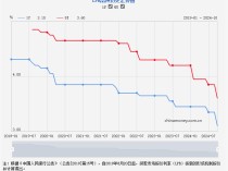 
          
            LPR再次下调25个基点，系列政策之下，北京房贷100万元可少付利息超20万元
        