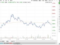 
          
            抢筹！中证A500ETF（159338）盘中持续净流入，全天成交额近20亿元
        