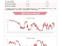 
          
            稀缺资源主题指数本周震荡，关注稀土ETF易方达（159715）、化工行业ETF（516570）等产品动向
        