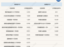 
          
            公募FOF三季度业绩最高达27.40%，各类FOF平均业绩均获正收益，科技线投资贡献颇丰
        