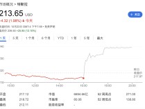 
          
            三季度营收与净利润双增，特斯拉盘后股价涨超12%！马斯克确认：明年上半年推更“实惠”车型
        