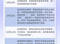 
          
            重磅政策持续加码，地产产业链爆发
        