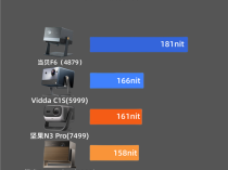 2024年双11哪款4K投影仪值得买 推荐当贝F6 性价比超高