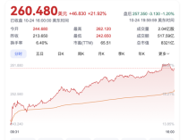 马斯克开个会 到账2000多个亿