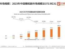 音乐平台入局微短剧：《出道吧 音浪少年》推剧推人且推歌