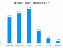 2024未成年人暑期上网调查：日均上网3小时内  绝大多数无直播打赏