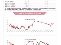 
          
            9月中国新能源车市场零售同比增长超五成，汽车零部件ETF（159565）、智能汽车50ETF（516590）等产品布局汽车产业发展机遇
        