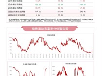 
          
            创业板系列指数本周回暖，创业板成长ETF易方达（159597）、创业板ETF（159915）等产品受关注
        