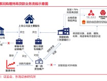 
          
            首单增持回购再贷款有望落地深圳 知情人士：招商局旗下已有统一部署，最早明后天发布具体消息
        