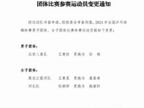 王楚钦孙颖莎王曼昱退出全锦赛 名将缺席引关注