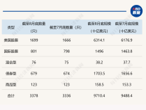 
          
            创纪录！今年全球ETF规模新增超万亿美元，距14万亿美元里程碑仅一步之遥
        