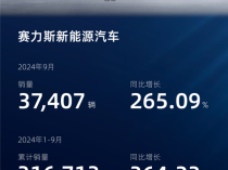 赛力斯9月新能源汽车销量37407辆 同比增长265.09%