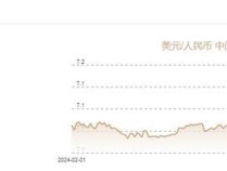 人民币对美元中间价调贬54个基点 汇率小幅波动