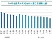 超800万打工人每日通勤上百里 北京近三成人路上超60分钟