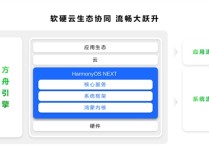 HarmonyOS NEXT让手机流畅度提升30% 续航延长56分钟