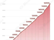 问界M9大定突破16万 华为如何在汽车高端局“智”胜一筹