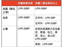 存量房贷利率今日起调整 惠及5000万户家庭