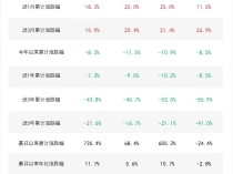 
          
            A股医药板块本周上行，医药ETF（512010）、创新药ETF易方达（516080）等产品受市场关注
        