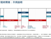 香港证监会优化新上市申请审批流程时间表 提升市场吸引力