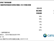 苹果第三季度出货量创历史新高：无限接近全球第一！