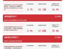 
          
            港股新经济指数反弹，恒生科技30ETF（513010）、港股通互联网ETF（513040）等产品布局港股资产
        