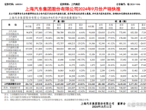 月销暴跌近8成，海外三巨头同比少卖77万台，留给合资车的时间不多了