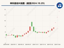 
          
            申科股份前两大股东拟“清仓式”转让股份  公司：股东行为，不清楚原因
        