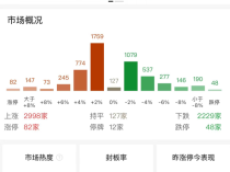 高盛中国董事长谈A股 市场调整，长线布局时机显现