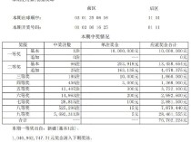 大乐透头奖开出1注1000万 奖池10.4亿