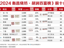 2024胡润百富榜公布：张一鸣超越钟睒睒 成中国首富