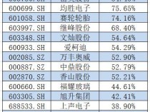 200%关税难挡中国车企在墨建厂热潮 曲线布局北美市场