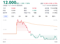 美股自动驾驶年度最大IPO！中国自动驾驶公司小马智行在美国成功上市