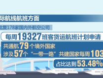 2024年冬春航季航班计划今起执行 部分票价同比下降7%