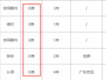 范子铭空篮扣飞哭了？连吐两饼愧对顶薪身价 首秀6分6板怎比陈盈骏 顶薪之殇