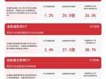 
          
            港股新经济指数集体上涨，关注恒生科技30ETF（513010）、港股通互联网ETF（513040）等产品走势
        