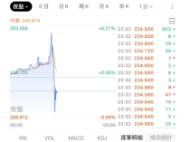 我等了马斯克两个月：马斯克只给了我20分钟