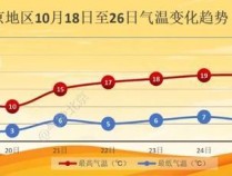 北京发寒潮蓝警 最低温降幅超10℃ 强冷空气来袭请注意防范