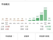 A股午评：沪指半日跌1.6%，超5000股下跌，市场情绪待修复