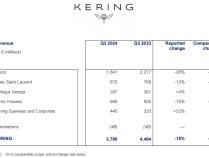 
          
            Gucci第三季度收入下跌25%，能否通过“成本控制”突围？行业人士：降价恐是唯一出路
        