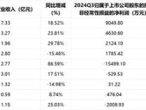 A股多家模拟芯片公司披露三季报 业绩分化明显